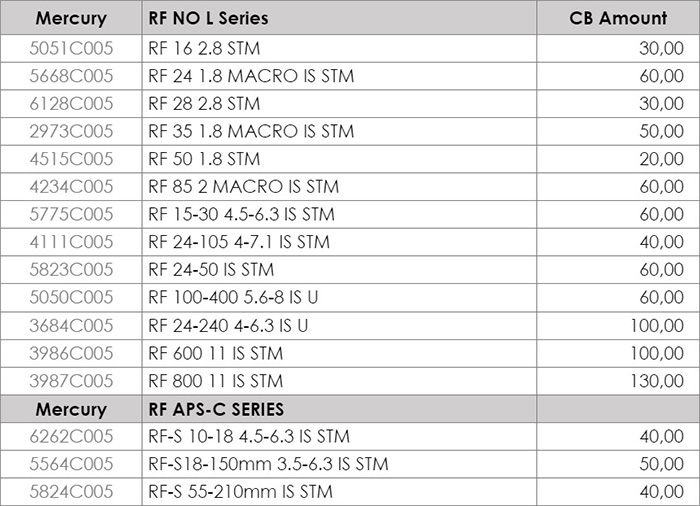 Canon Lens Cashback RF Non L